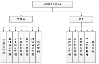 ASP.NET房屋租賃管理系統 構建高效、安全的數字化租賃平臺
